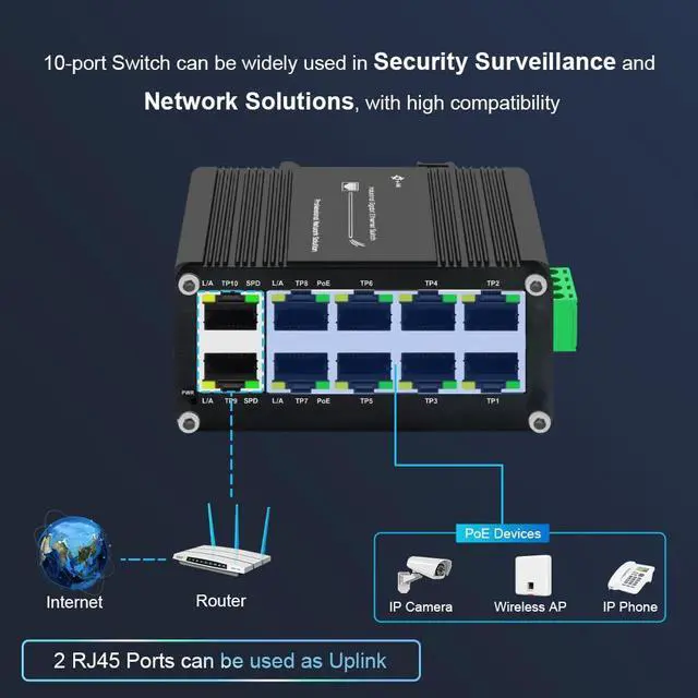 Alt view image 3 of 5 - Industrial 8-Port 10/100/1000T 802.3at PoE+ Compact Ethernet Switch, 2 Ports Mini Din Rail Mount, 48-57V DC Unmanaged Network Switch 20Gbps Switching Capacity