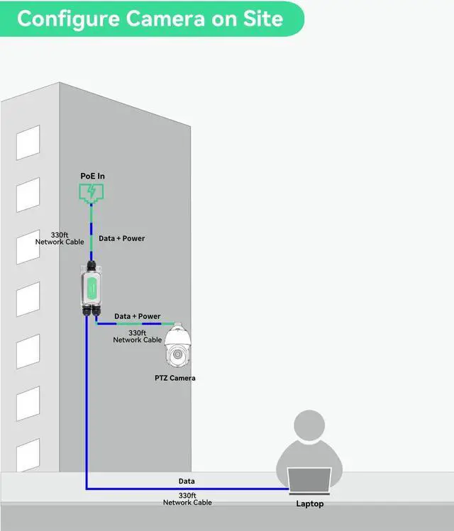Alt view image 5 of 5 - LINOVISION BT90W Outdoor PoE++ Extender, Repeater and Amplifier, IEEE 802.3af/at/bt, Two PoE Outputs for IP and PTZ Cameras