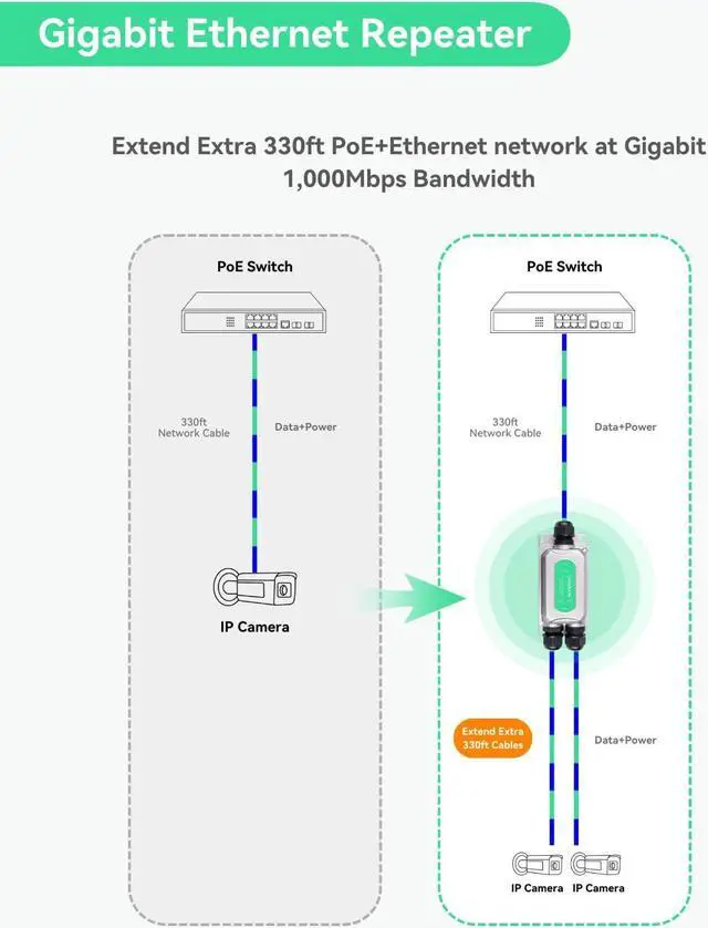 Alt view image 4 of 5 - LINOVISION BT90W Outdoor PoE++ Extender, Repeater and Amplifier, IEEE 802.3af/at/bt, Two PoE Outputs for IP and PTZ Cameras