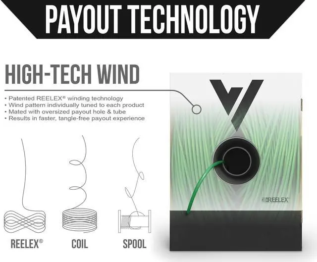 Alt view image 4 of 5 - Voltive Cat5e Riser (CMR), 1000ft, Green - Solid Bare Copper Bulk Ethernet Cable - UTP - 350MHz - UL Certified & ETL Verified