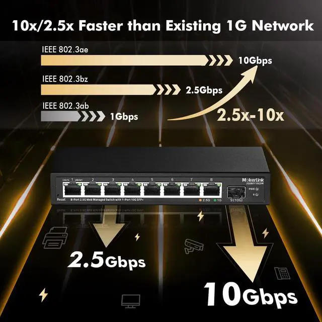 Alt view image 3 of 5 - MokerLink 8 Port 2.5 Gigabit Managed Switch with 10G SFP+ Slot, 8 x 2.5G Base-T Ports Compatible with 10/100/1000Mbps, Mini Size Metal Managed Fanless Network Switch