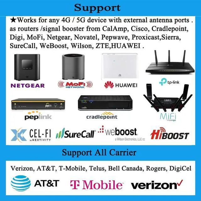 Alt view image 4 of 5 - 5G 4G LTE Antennas Outdoor Omni Directional Cellular 5G WiFi Antenna Long Range SMA N Male ts9 Antenna 4G LTE External Wide Band 698-6000MHz 10dBi with Cable Pole (Full Kit)