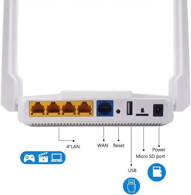 Alt view image 2 of 5 - Wiflyer 4G LTE Router AC1200, WE1326-BKC Dual Band Wireless Router with SIM Card Slot Unlocked, SD Slot, USB 3.0 (Work with T-Mobile AT&T Verizon)