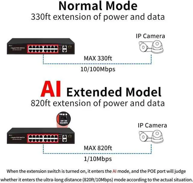 Alt view image 3 of 5 - PoE Switch with 16 POE Ports +2 Gigabit Uplink,1 x 1.25G SFP,802.3af/at PoE+ 100Mbps, 240W Built-in Power, Extend to 250Meter,Unmanaged Metal Plug and Play