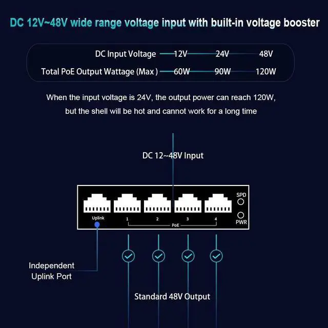 Alt view image 4 of 5 - Mini Industrial 5 Ports Gigabit PoE Switch Hardened 5 Port RJ45 10/100/1000Mbps 802.3at Ethernet Switch Din Rail Mount PoE+ Switch (-40 to 167 ºF) 10Gbps Switching Capacity