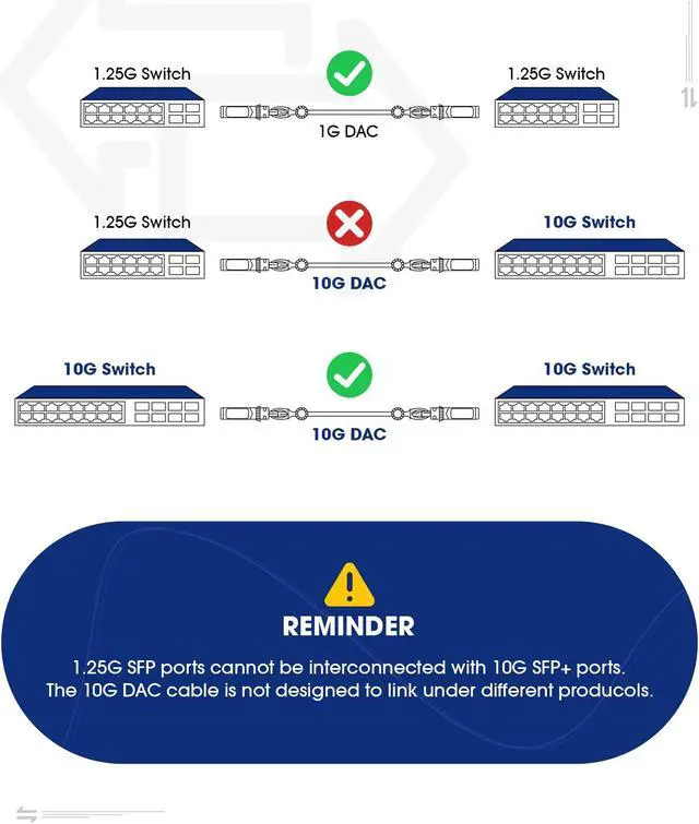 Alt view image 5 of 5 - Timaxk 2 Pack 10GBase-T SFP+ to RJ-45 Transceiver, 10Gbe SFP+ Copper Ethernet Module, up to 30 Meters, Compatible with Cisco, Ubiquiti, Mikrotik, D-Link, Netgear, Qnap, Linksys and More