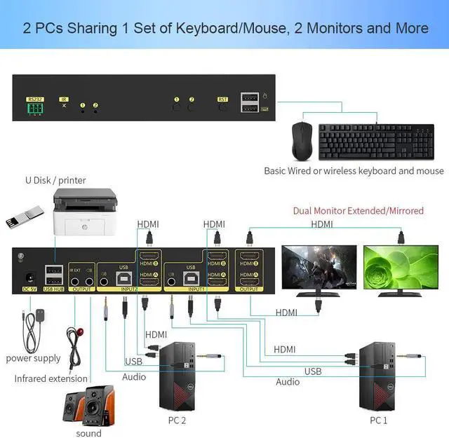 Alt view image 2 of 5 - eKL HDMI KVM Switch 2 in 2 Out Dual Monitor Extended Display 4K@60Hz 4:4:4 with Audio and USB 2.0 Hub Sharing PC Monitor Keyboard Mouse Switcher