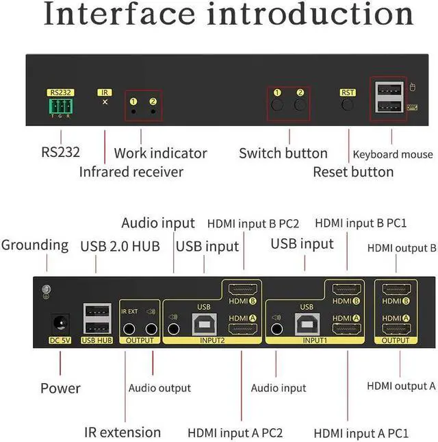 Alt view image 5 of 5 - eKL HDMI KVM Switch 2 in 2 Out Dual Monitor Extended Display 4K@60Hz 4:4:4 with Audio and USB 2.0 Hub Sharing PC Monitor Keyboard Mouse Switcher