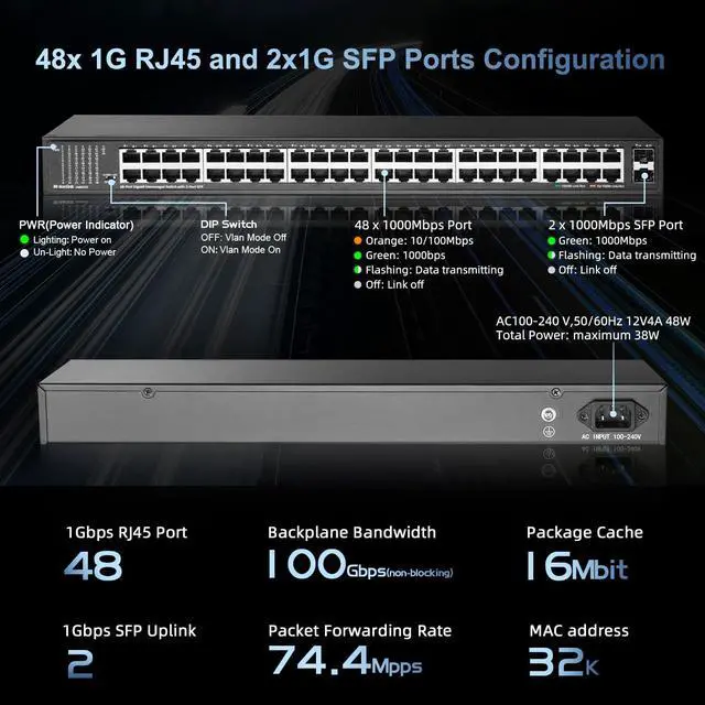 Alt view image 3 of 5 - MokerLink 48 Port Gigabit Ethernet Switch with 2 Gigabit SFP Port, Fanless Metal Rackmount Unmanaged Plug and Play Network Switch