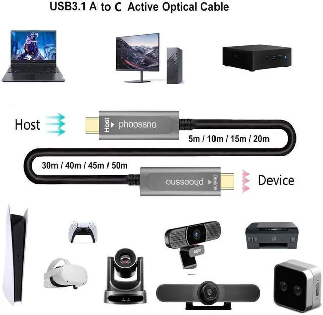 Alt view image 5 of 5 - phoossno USB C to C Fiber Optical Cable USB 3.1 Type C Cable 10Gbps 65FT Compatible with Microsoft Azure Logitech Camera Aver &Vaddio & Barco ClickShare Touch Screen Kinect Intel RealSense