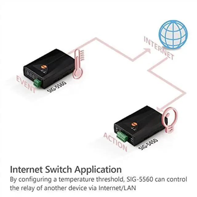 Alt view image 5 of 5 - SOLLAE SYSTEMS Temperature IoT Gateway, Modbus TCP, PT100 Sensor, SIG-5560