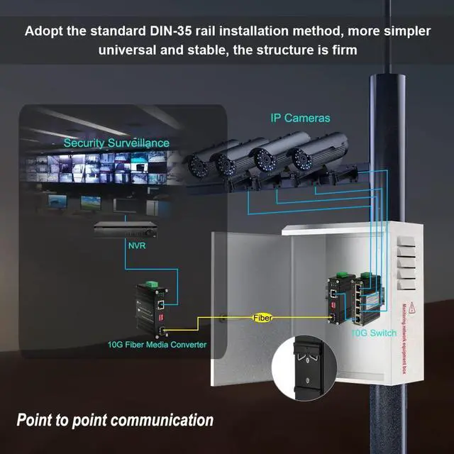 Alt view image 4 of 5 - Throncom Industrial 10G Fiber Media Converter Mini 10GBase-X SFP+ Fiber Optic Transceiver Cooper to SFP+ 12-48V DC 10Gigabit Ethernet Converter DIN Rail