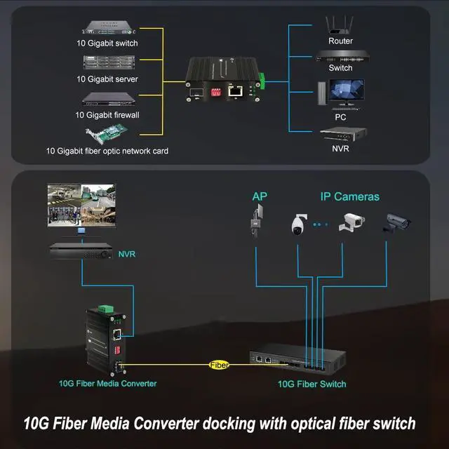 Alt view image 5 of 5 - Throncom Industrial 10G Fiber Media Converter Mini 10GBase-X SFP+ Fiber Optic Transceiver Cooper to SFP+ 12-48V DC 10Gigabit Ethernet Converter DIN Rail