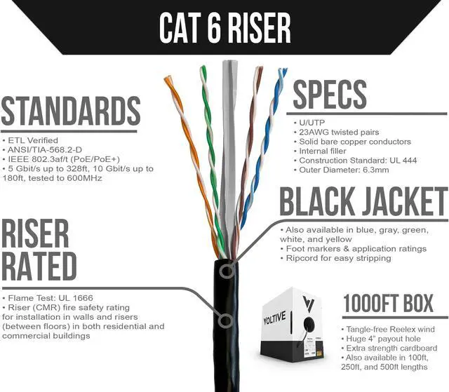 Alt view image 2 of 5 - Voltive Cat6 Riser (CMR), 1000ft, Black - Solid Bare Copper Bulk Ethernet Cable - UTP - 600MHz - UL Certified & ETL Verified