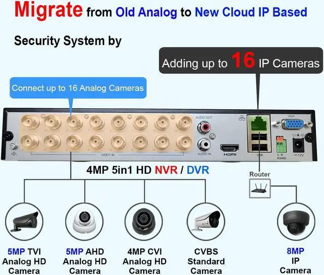 Alt view image 4 of 5 - 101AV 16CH Security System Hybrid HD H.265/H.264 5in1 DVR/NVR, HD-TVI/CVI/AHD/IP, 1TB HDD, 1080P HDMI/VGA Video Out, Phone APPs for Home & Office, Work w/ 5MP Lite Analog & 8MP Lite IP Camera (no PoE)