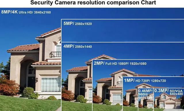 Alt view image 3 of 5 - 101AV IPS Touch Screen Security Camera CCTV 7" 7in1 Test Monitor Support IP cam, Standard Analog Camera (CVBS) & HD TVI/AHD/CVI Camera up to 8MP, HDMI Output up to 3840x2160P,Smart Charge 2.5 Hours