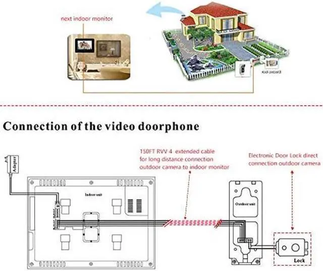 Alt view image 3 of 5 - AMOCAM Video Intercom System,7 Inches Monitor Wired Video Door Phone Kits + Electronic Door Lock + 150FT RVV4 Wire for Video Doorbell System
