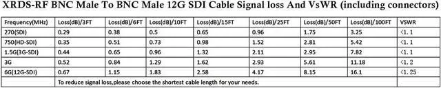 Alt view image 5 of 5 - XRDS -RF 12G SDI Cable 300FT, SDI Video Cables 3G/6G/12G 75ohm BNC Male Cable Supports HD-SDI/3G/6G-SDI/4K/8K for Video Security Camera Converter
