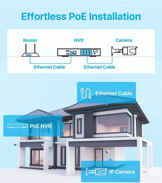 Alt view image 4 of 5 - ZOSI 4K Ultra HD Security Camera System,4pcs 8MP IP66 Weatherproof Outdoor Surveillance Bullet Cameras,Color Night Vision,Human Detection,8 Ports 16CH 4K Video NVR with 2TB HDD for 24/7 Recording