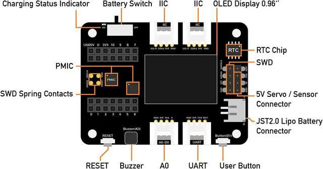 Alt view image 4 of 5 - Seeeduino XIAO Expansion Board with Quick Prototyping Rich peripherals, No Soldering Needed and Circuit Python Supported.