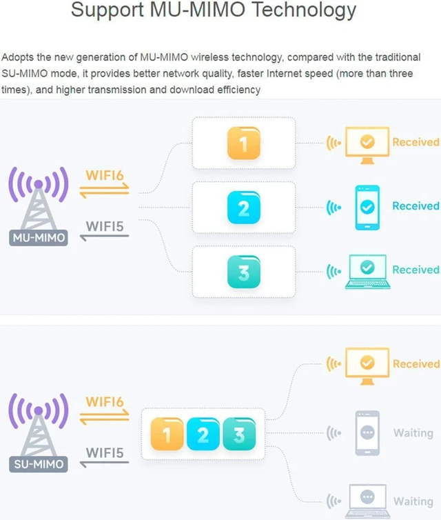 Alt view image 5 of 5 - Wireless AX210 NIC, Gigabit Tri-Band Wi-Fi 6E, 802.11AX Standard, Bluetooth 5.2, AX210 NGW Wifi Card, MU-MIMO NGFF (M.2 A/E Key) Interface,Support Linux, Windows 10/8.1/8/7