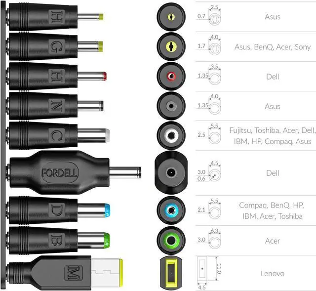 Alt view image 2 of 5 - 19pcs Laptop Adapter Kit for Crave PowerPack [USB-C to DC Cable + 19 adapters] for Acer, Asus, Lenovo, Fujitsu, Toshiba, DELL, HP, Compaq, Samsung, BenQ, Sony, IBM