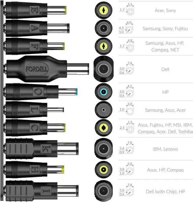 Alt view image 3 of 5 - 19pcs Laptop Adapter Kit for Crave PowerPack [USB-C to DC Cable + 19 adapters] for Acer, Asus, Lenovo, Fujitsu, Toshiba, DELL, HP, Compaq, Samsung, BenQ, Sony, IBM