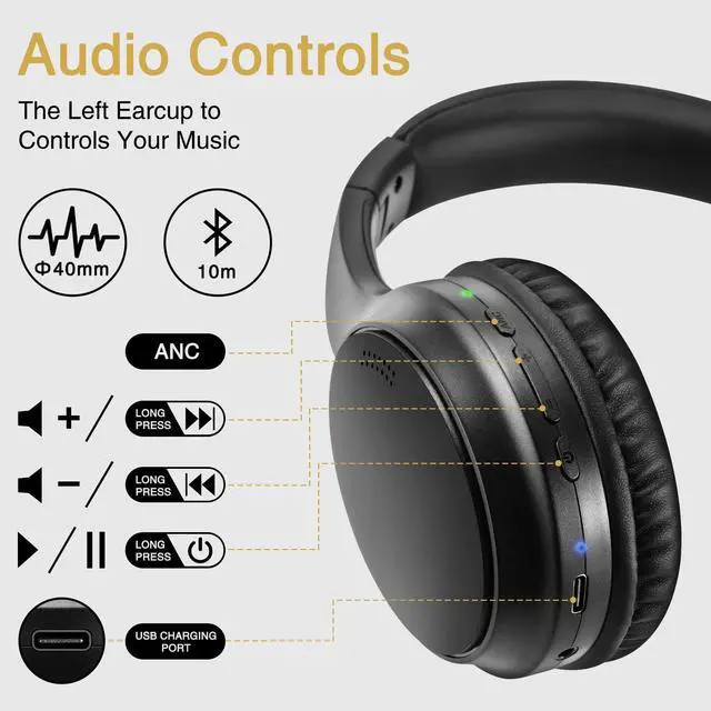 Alt view image 5 of 5 - Bingozones A10 Noise Cancelling Headphones Wireless, Black Bluetooth Headset with Mic, Bluetooth 5.3, HiFi Stereo Sound, Deep Bass, 20+H Playtime, Lightweight On Ear Wired Headphones for Tablet/PC
