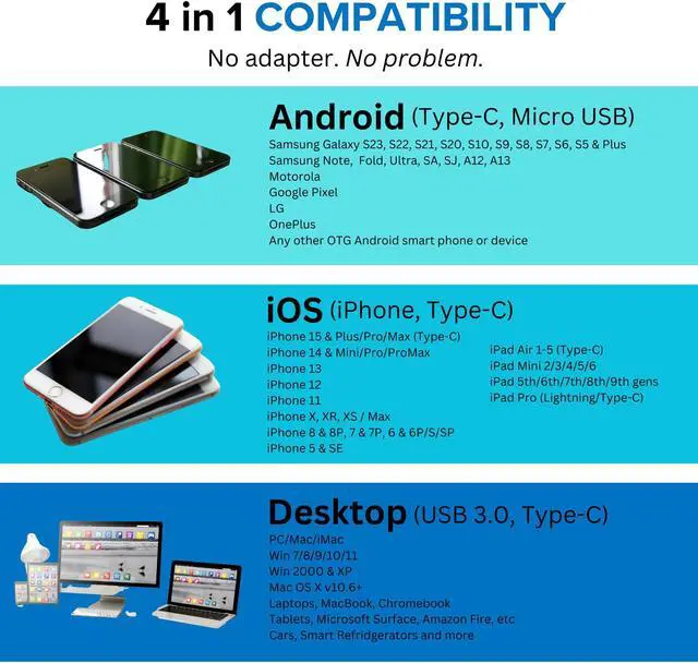 Alt view image 3 of 5 - 4-in-1 iPhone and Android 128GB Photo Stick USB 3.0 Flash Drive - Compatible with All Your Devices! iPhone iPad Samsung Moto Pixel PC Mac (Easy Backup & External Storage + Certified iOS App) Cleverdan