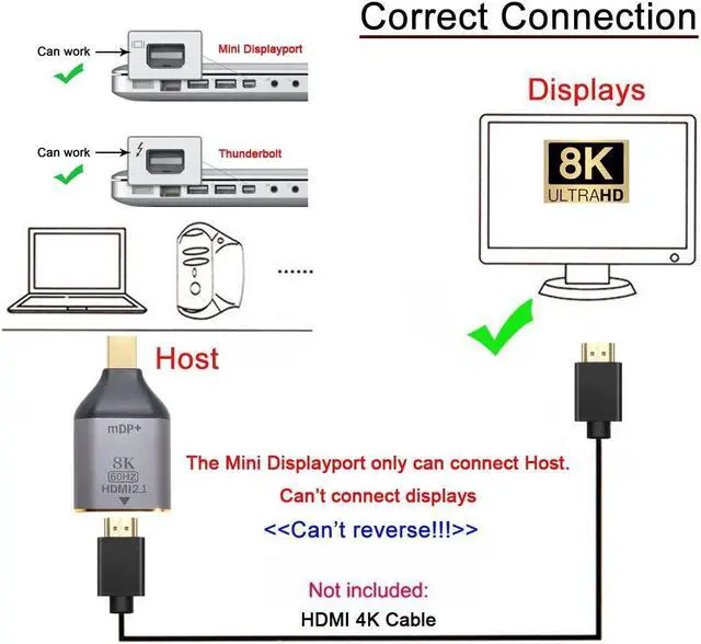 Alt view image 2 of 5 - chenyang CY Mini DP DisplayPort 1.4 Source Male to HDMI 2.0 Display 8K 60hz UHD 4K Female Monitor Connector Adapter