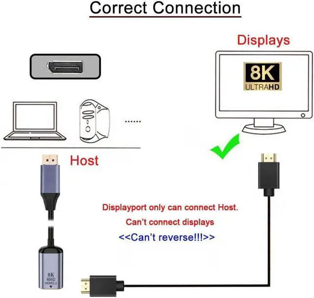 Alt view image 3 of 5 - Chenyang DisplayPort to HDMI Adapter,DP DisplayPort 1.4 Source Male to HDMI 2.0 Female Display 8K 60hz UHD 4K Monitor Adapter Cable