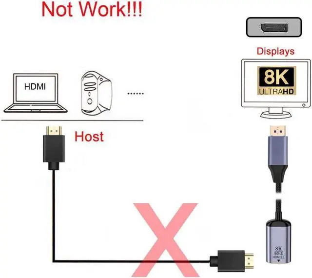 Alt view image 2 of 5 - Chenyang DisplayPort to HDMI Adapter,DP DisplayPort 1.4 Source Male to HDMI 2.0 Female Display 8K 60hz UHD 4K Monitor Adapter Cable