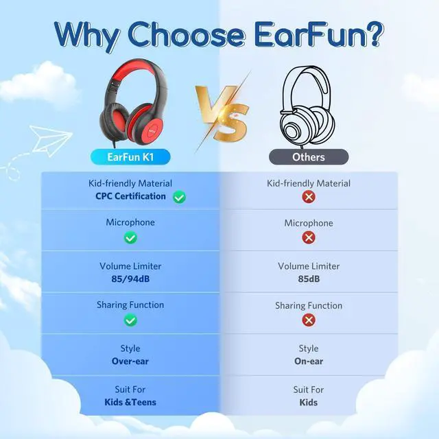 Alt view image 3 of 5 - EarFun 2Packs Kids Headphones Wired with Microphone, 85/94dB Volume Limit Headphones for Kids, Portable Wired Headphone with Shareport, Stereo Sound Foldable Headset for School/Tablet/iPad/Kindle