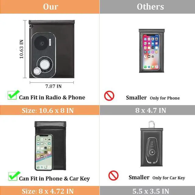 Alt view image 2 of 5 - 4 Pack Faraday Bags for Laptops & Tablet & Radio & Car Keys, Faraday Cage, Faraday Key Fob Protector, Waterproof & Fireproof RFID Bag, EMP Bags for Electronics
