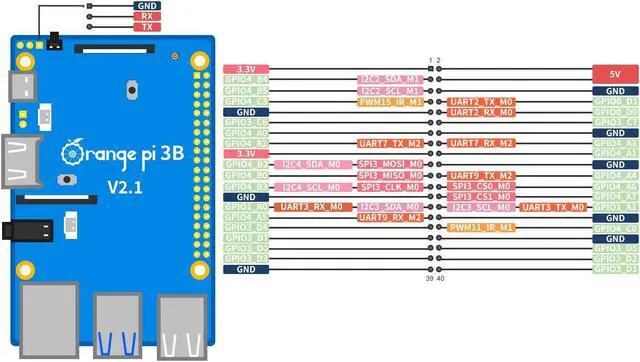 Alt view image 5 of 5 - Orange Pi 3B 8G V2.1 Version RK3566 Quad Core 64 Bit Single Board Computer, 1.8 GHz Frequency WiFi Bluetooth Open Source Board Run Orange Pi OS, Android, Debian, Ubuntu, OpenHarmony (Pi 3B 8GB)