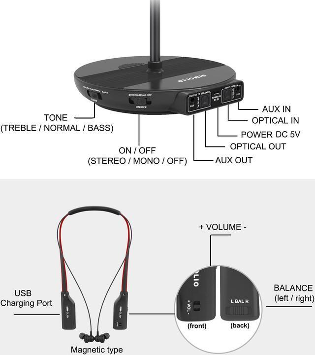 Alt view image 3 of 5 - SIMOLIO Dual Wireless Headphones for TV Watching with Transmitter/Charging Stand 2-in-1, Spare Battery & Dialog Mode & Balance Control for Seniors, Optical/RCA/AUX Compatible, Bypass to Soundbar