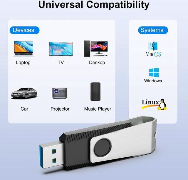Alt view image 5 of 5 - TOPESEL 5 Pack 64GB USB 3.0 Flash Drives, Thumb Drives for PC and Laptops