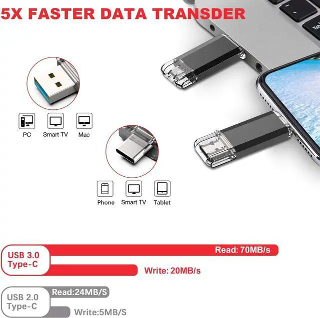 Alt view image 2 of 5 - Vansuny 5 Pack 128GB USB C Flash Drive 2 in 1 OTG USB 3.0+USB C Memory Stick with Keychain Thumb Drive Photo Stick Jump Drive for Android Smartphones, Computers, MacBook, Tablets, PC