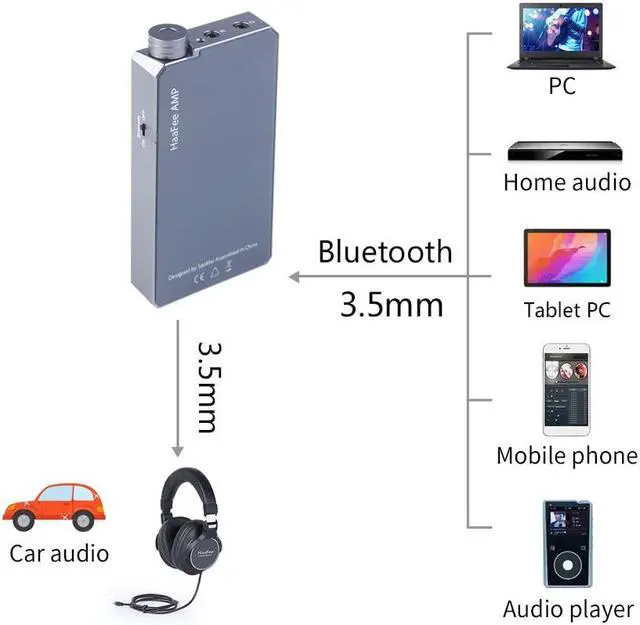 Alt view image 2 of 5 - HAA FEE HA10-II Portable Headphone Amplifier with DAC Bluetooth AMP Support LDAC ATPX-HD for 16-300 Ohm Headphones Bluetooth 3.5mm Input 3.5mm Output