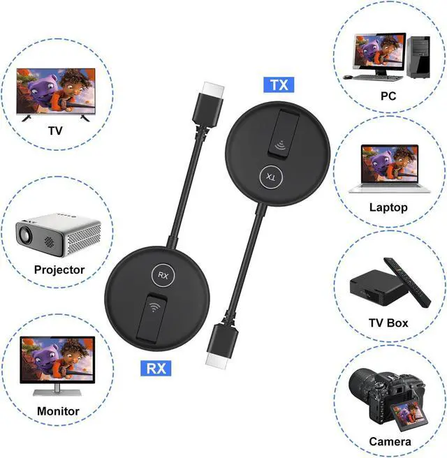 Alt view image 3 of 5 - Wireless HDMI Two Receivers and One Transmitter 4K Supports,Output 1080P Up to 4 RX(TVs),2.4/5GHz Wirelessly to Multiple TVs,HDMI Wireless Adapter for TV Box/DSLR Camera/Projector/Laptop/PS5/Switch/PC