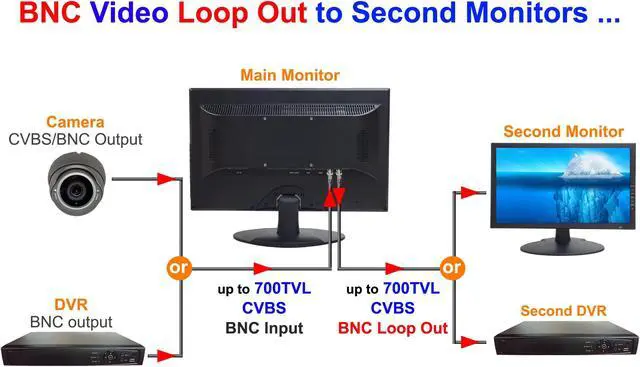 Alt view image 3 of 5 - 101AV 18.5 LED Security Monitor Accept downscaled Ultra HD 4K Image on HDMI & Standard Composite on BNC Input/Output, Build in Speaker, VESA Mount for CCTV Camera DVR Home Office 24/7 Surveillance