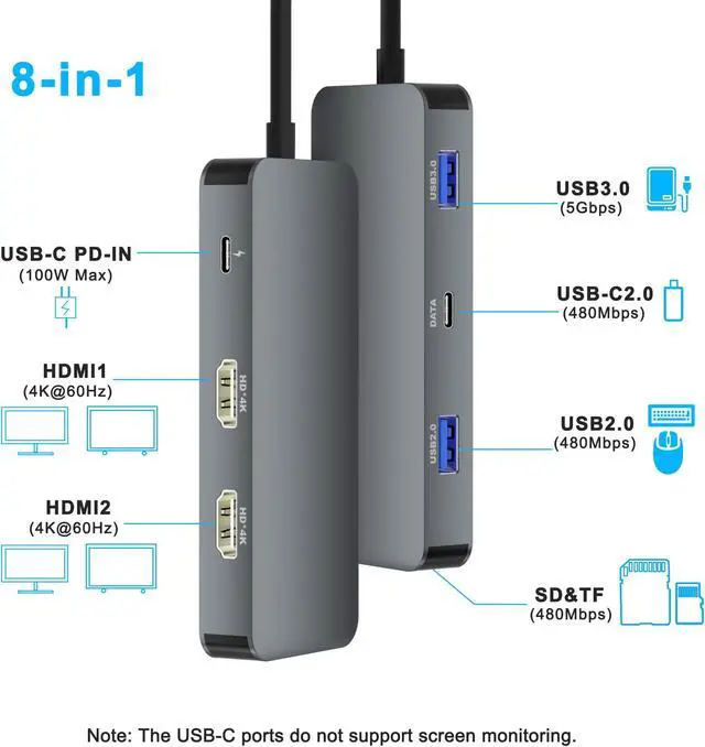 Alt view image 2 of 5 - Dual HDMI Adapter for 2 Monitors, Laptop Docking Station Dual Monitor, HDMI Splitter for Dual Monitors, 4K@60hz Double Monitor Adapter, USB C Docking Station for Dell/HP/Mac Laptop