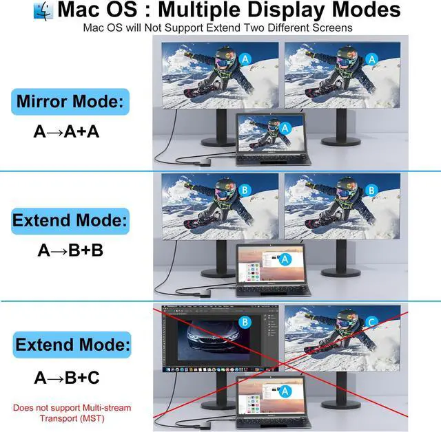 Alt view image 5 of 5 - Dual HDMI Adapter for 2 Monitors, Laptop Docking Station Dual Monitor, HDMI Splitter for Dual Monitors, 4K@60hz Double Monitor Adapter, USB C Docking Station for Dell/HP/Mac Laptop