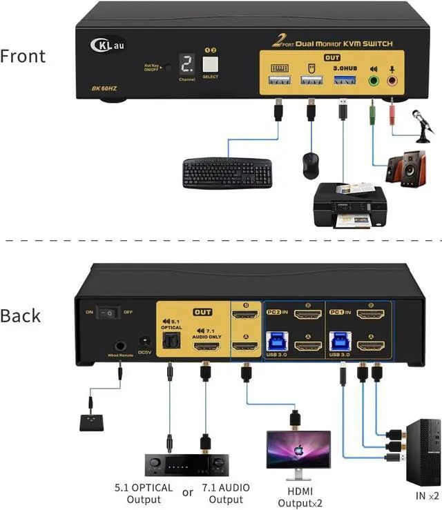 Alt view image 3 of 5 - CKLau 2 Port HDMI KVM Switch 2 Monitors 8K@60Hz 4K@144Hz with Cables Supports Emulation EDID, Hotkey Switching, 5.1 Digital Fiber Optical and 7.1 Surround Sound Audio Output