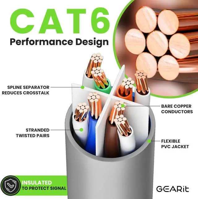 Alt view image 3 of 5 - GearIT Cat 6 Ethernet Cable (20-Pack 1 Foot) Cat6 Network Patch, 10Gbps, RJ45, Snagless Cord, Gold-Plated Connectors, Internet for PC, TV, Tablet, Router, Printer, Servers, IT Data Center - Gray