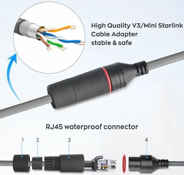 Alt view image 3 of 5 - ZiBwnfuxcz RJ45 Starlink Gen 3/Mini Ethernet Cable Adapter,Waterproof Extension Cord for Standard Actuated Starlink V3/Mini Cable, Designed for Starlink Gen 3/Mini Dishy and Router