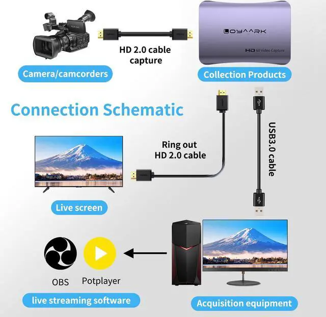 Alt view image 2 of 5 - USB 3.0 Audio Video Capture Card with Microphone 4K30HZ HD Loop Output, 1080p 60fps Video Recorder for Streaming Video Game Capture for Cell Phones/DSLR Cameras / PS5 / Xbox/PC