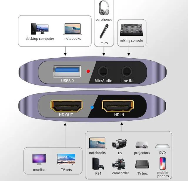 Alt view image 3 of 5 - USB 3.0 Audio Video Capture Card with Microphone 4K30HZ HD Loop Output, 1080p 60fps Video Recorder for Streaming Video Game Capture for Cell Phones/DSLR Cameras / PS5 / Xbox/PC