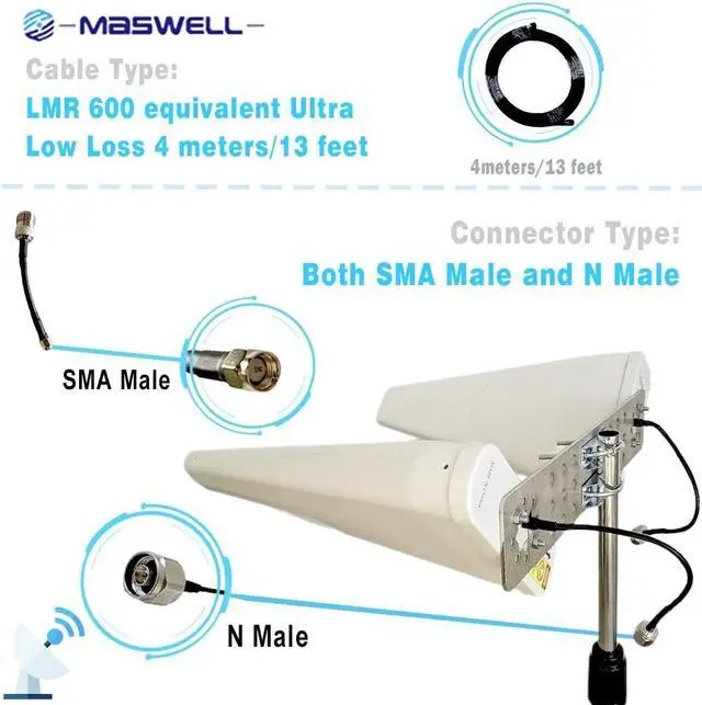 Alt view image 3 of 5 - Maswell Patented Cellular 5G 4G 2X2 MIMO Antenna Widebeam Version High Gain LPDA Ultra Wideband Genuine 600-6000MHz Log Periodic Aerial All Cellular and WiFi Bands