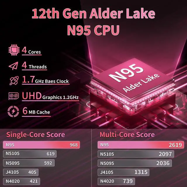Alt view image 4 of 5 - OMSERVB 15.6" Pink Laptop,12th Gen N95(Up to 3.4Ghz),DDR4 32G RAM, 512GB NVME SSD, Windows 11 Pro &Office 2019,Fingerprint Lock, Portable Notebook PC with Backlit KB (GB, 512)
